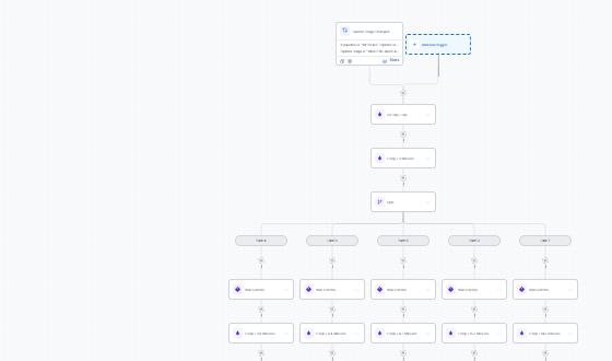 Workflow builder · five way variant split, convergent go to routing, reply gated second touch.