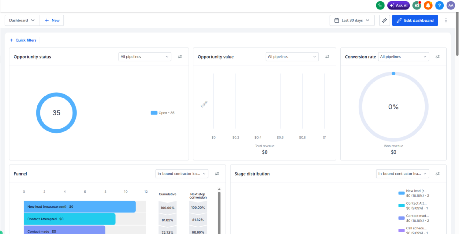 Dashboard · opportunity status, value, conversion rate, funnel and stage distribution widgets.
