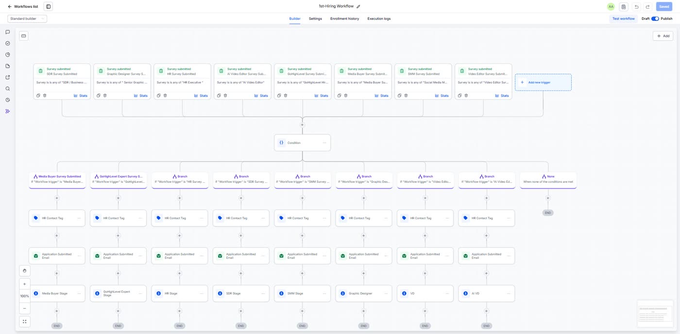 Application routing workflow. One survey per role, branching to its own tag, email and pipeline stage.